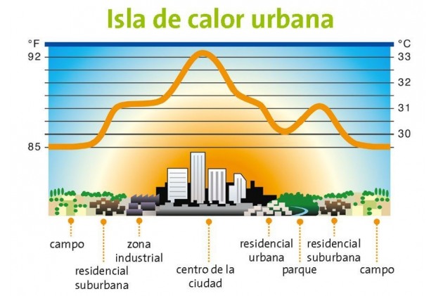 2018 07 30 Efecto Isla De Calor